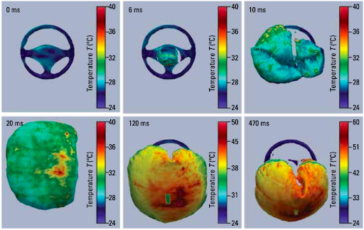 Teste de segurança de airbags no Instituto Fraunhofer de Óptica Aplicada e Engenharia de Precisão (IOF)