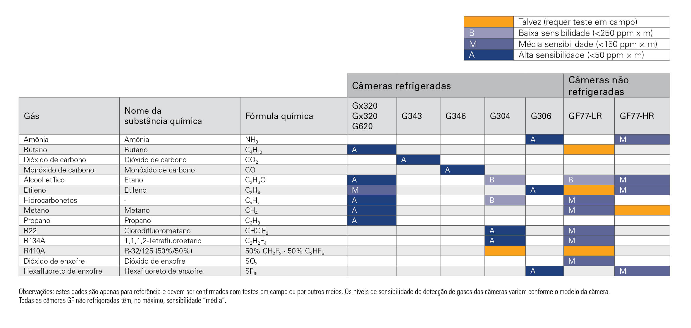 GF matrix gases_short_web-br.jpg